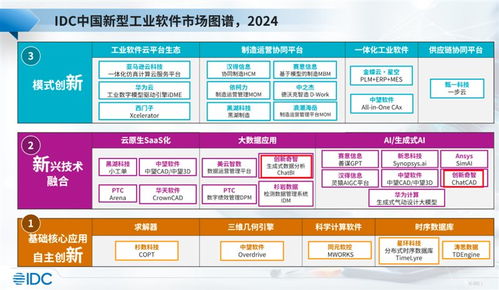 創新奇智入選IDC新型工業軟件報告，生成式AI工業軟件產品獲業界關注