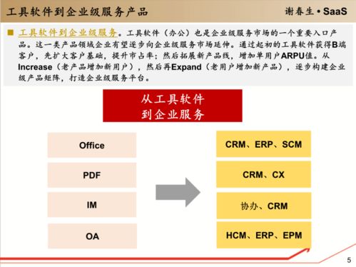 工具軟件的企業(yè)級服務入口 開啟高效軟件服務新時代