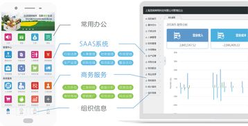 食鏈企業(yè)集成服務 管理軟件、商務支持與資源對接的一站式解決方案