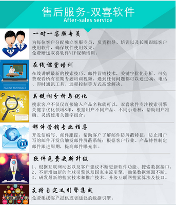 雙喜軟件 引領(lǐng)外貿(mào)新紀(jì)元，自動(dòng)開(kāi)發(fā)全球200國(guó)客戶(hù)